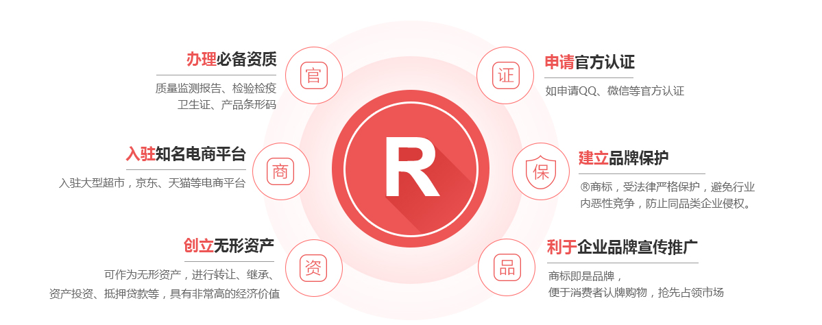 娄星商标注册的作用